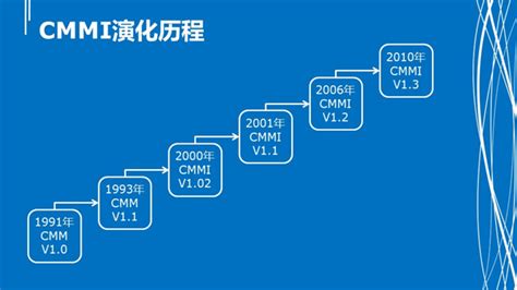 图解 CMMI 2.0之（九）实施流程_王道质量的博客-CSDN博客