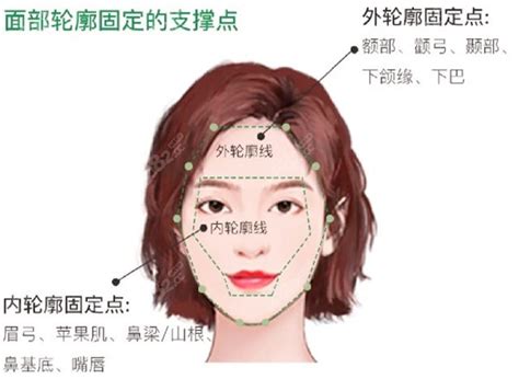 轮廓针打几次才能定型?有提升/紧致作用的轮廓固定价格贵吗,注射美容-8682赴韩整形网