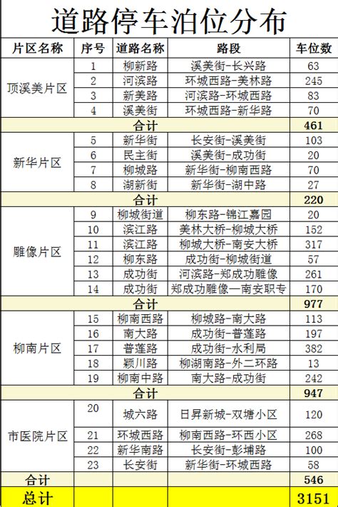 精品资料（2021-2022年收藏）南陵县普通住宅小区前期物业管理综合服务等级收费标准