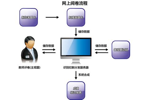 若依管理系统 1.0.7 发布，新增岗位管理 - OSCHINA - 中文开源技术交流社区