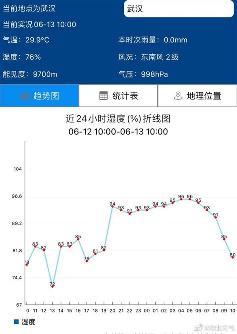【今日天气】晴，温度19 ~ 26℃_烟台时刻