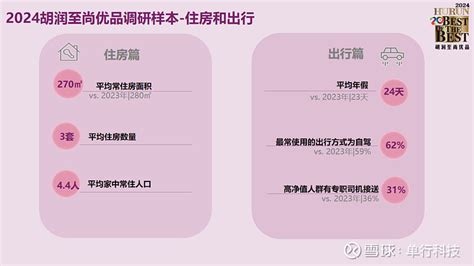 中国亿元资产家庭达13.3万户 华为取代苹果成高净值人群最青睐手机品牌 - 知乎