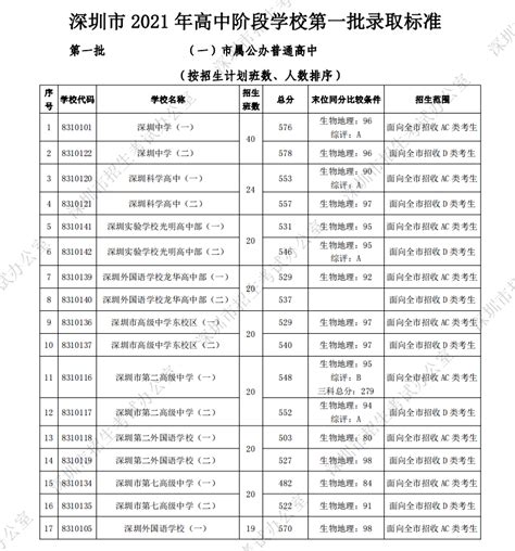 2023南京中考各高中录取分数线公布_初三网
