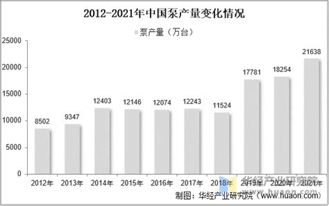 2016年中国PUMP（泵）行业产业链示意图（图）_智研咨询_产业信息网