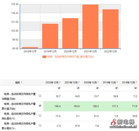 2021年中国电梯行业现状及主要企业产销情况分析[图]_智研咨询
