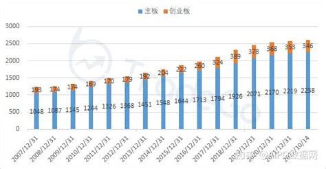 港股估值体系：常用的估值方法都有哪些？ - 知乎