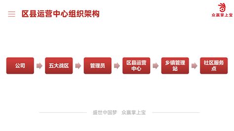 新闻中心_青岛至尊宝电子商务有限公司-官方网站