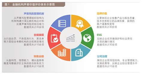 《2022中国金融机构声誉价值榜》发布 - 知乎