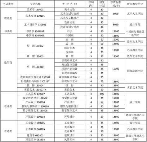 芜湖顶峰艺术高级中学 - 毕业合影|办学成果 - 顶峰艺创集团