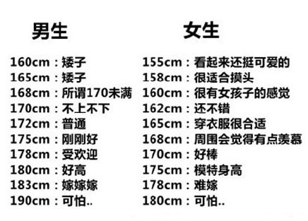 中国男性平均身高167.1cm 湖北男平均身高全国倒数第5_武汉_新闻中心_长江网_cjn.cn