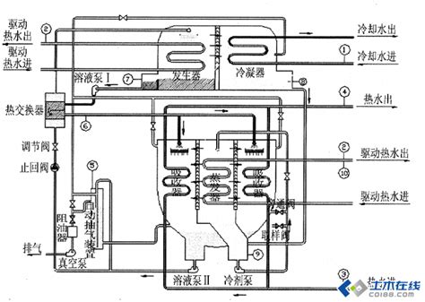 吸收式热泵热电联产机组循环冷却水零上塔运行方法与流程