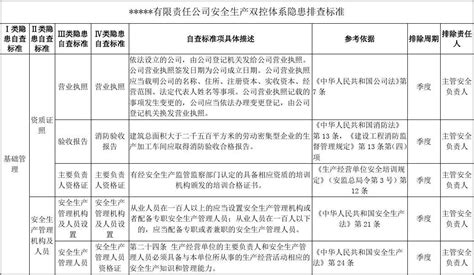 建筑施工现场安全隐患排查治理清单(附表格)-项目安全管理-筑龙项目管理论坛