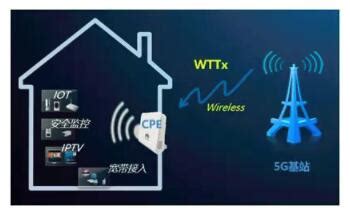 江苏联通率先完成5G WTTx网络性能验证，打造全国首个5G固定宽带业务示范区_通信世界网