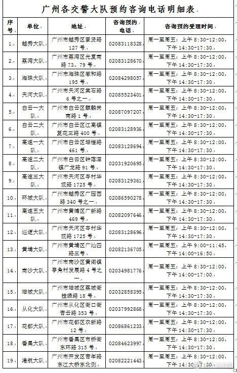 广州哪些车管所可以办理进口车登记？- 广州本地宝