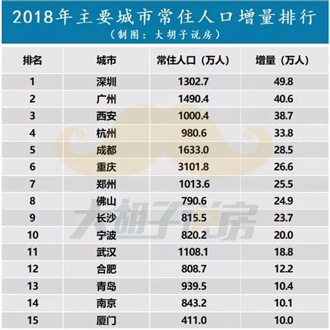 基于全国人口普查数据的武汉人口发展特点研究 - 《决策与信息》官网