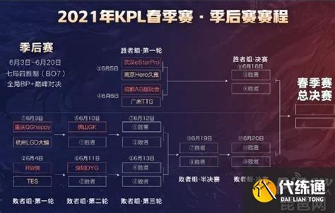 王者荣耀2021kpl春季后赛比赛具体时间 季赛季后赛赛程表介绍