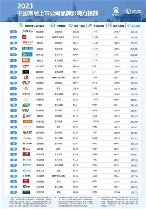 2023中国最具价值品牌500强排行榜发布 最新中国品牌价值500强名单解读 - 知乎