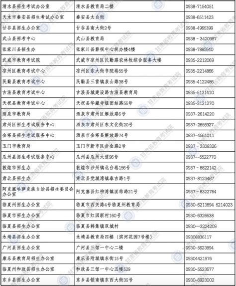 甘肃省2021年普通高考报名咨询电话一览- 兰州本地宝
