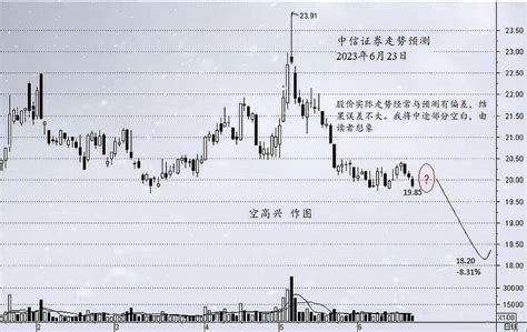 中国股市：周二A股出现大跌，明日（8月3日）大盘走势分析预测 - 知乎