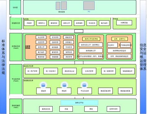 微服务架构实战 - 我的经验分享总结2017~2020（系统架构师）架构演进过程-从信息流架构到电商中台架构_中台整体微服务架构-CSDN博客