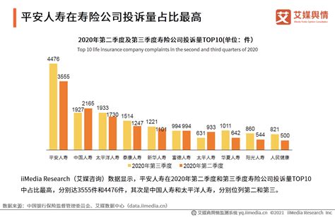 2018年中国寿险行业发展现状分析，中国平安领跑全行业「图」_趋势频道-华经情报网