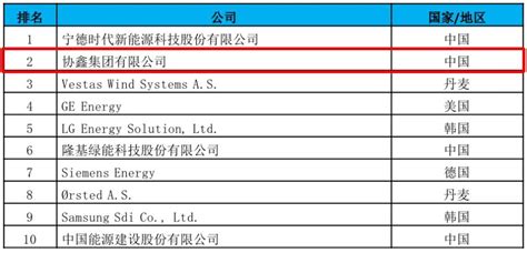 太原市上市公司排名-美锦能源上榜(97年便已上市)-排行榜123网