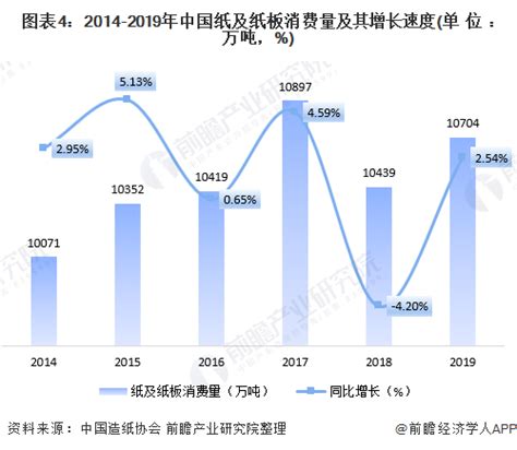 2021年中国造纸行业市场现状及发展前景预测分析 纸业网 资讯中心