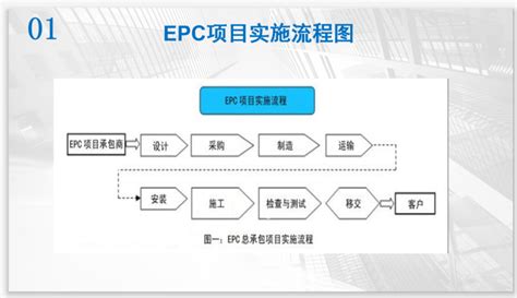 [工程总承包模式]什么是EPC工程总承包模式？ - 土木在线