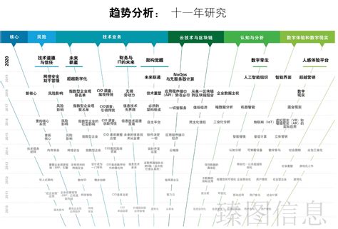 2023年中国数字孪生城市行业研究报告 - 知乎