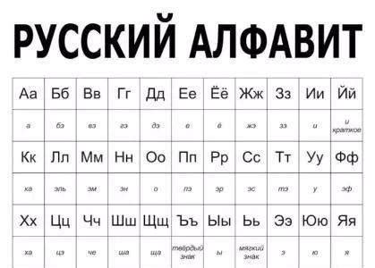 俄语字母表，要有音标啊！-百度经验
