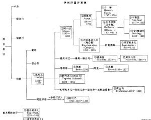罗氏家园 (http://www.luos.org)|家谱世系图是这样画成的
