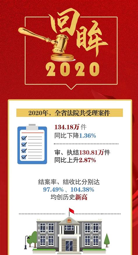 图说2019年天津市高级人民法院工作报告-天津法院网