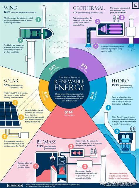 新能源有哪些种类（未来新能源有哪些）-碳中和资讯网