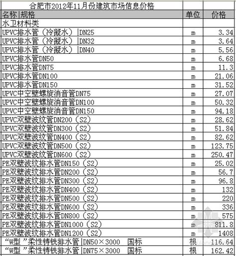 合肥市场建筑钢材4月25日(15:00)成交价格一览表 - 布谷资讯