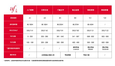 上海法语培训中心-口语班（线下）