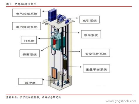 电梯行业 - 永大电梯 - 永大电梯设备（中国）有限公司