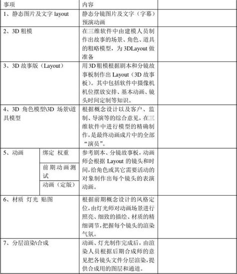 三维动画报价单 (2)_word文档在线阅读与下载_免费文档