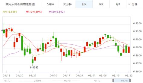 2018年9月21日中国银行外汇牌价今日汇率 - 中投顾问|中国投资咨询网