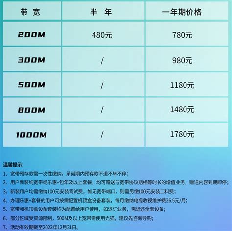 2022广州宽带全对比 - 移动、电信、联通、珠江宽频、长城怎么选？（套餐价格+网速+办理方式） - Extrabux