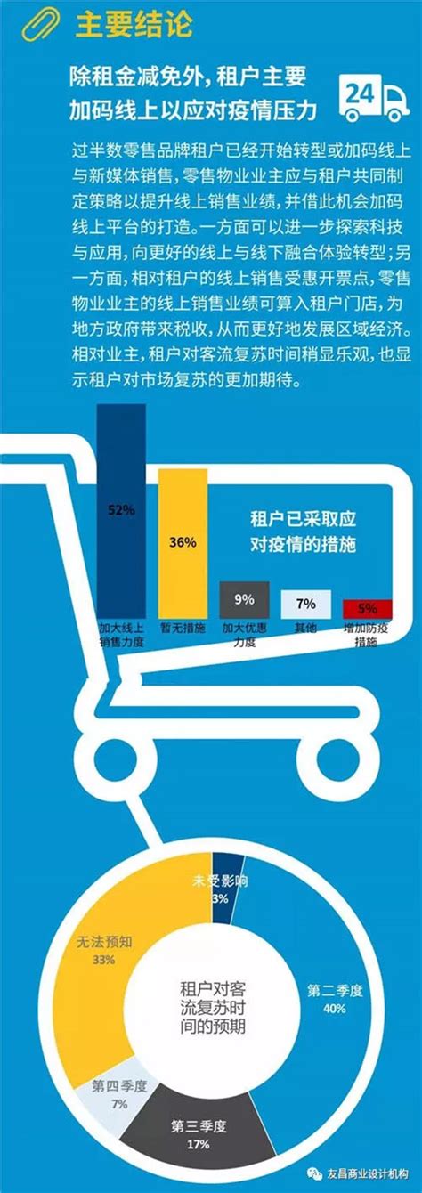 疫情对中国零售物业市场的冲击有多大？-第一商业网