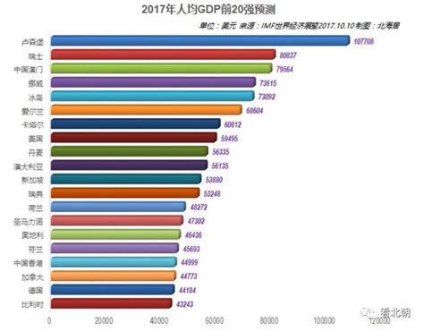 22年世界各国gdp排名表 - 玉三网