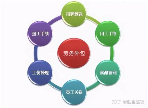 我国服务外包产业的转型升级与创新发展 - 学术文章 - 中国国际经济交流中心