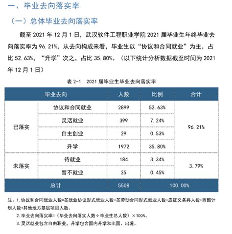 武汉城市职业学院就业率及就业前景怎么样（来源2023年教育质量报告）_大学生必备网