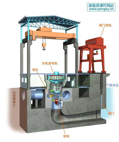 水电站厂房的布置与建设—水电站—鹏芃科艺