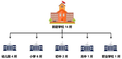 南京玄武区计划到2025年新增基础教育学位21295个- 南京本地宝