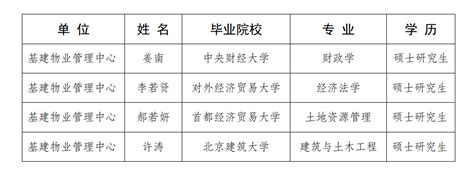 在发改委上班的真实感受是什么-百度经验