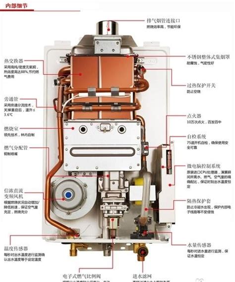 燃气热水器是什么加热原理 如何安全使用燃气热水器_住范儿