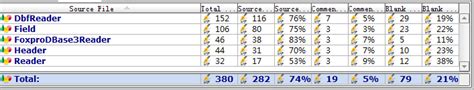 用200行的DBF解析器来展示良好架构设计 - 自己动手写框架 - UDN开源文档