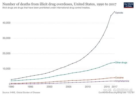 疫情之下，美国的药物滥用有多严重？ - 知乎