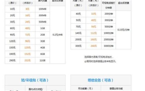 电信宽带套餐价格表2022(2022年电信有什么套餐) - 布乐秀攻略网